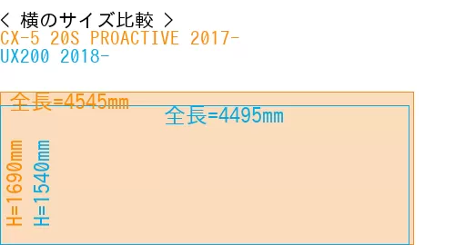 #CX-5 20S PROACTIVE 2017- + UX200 2018-